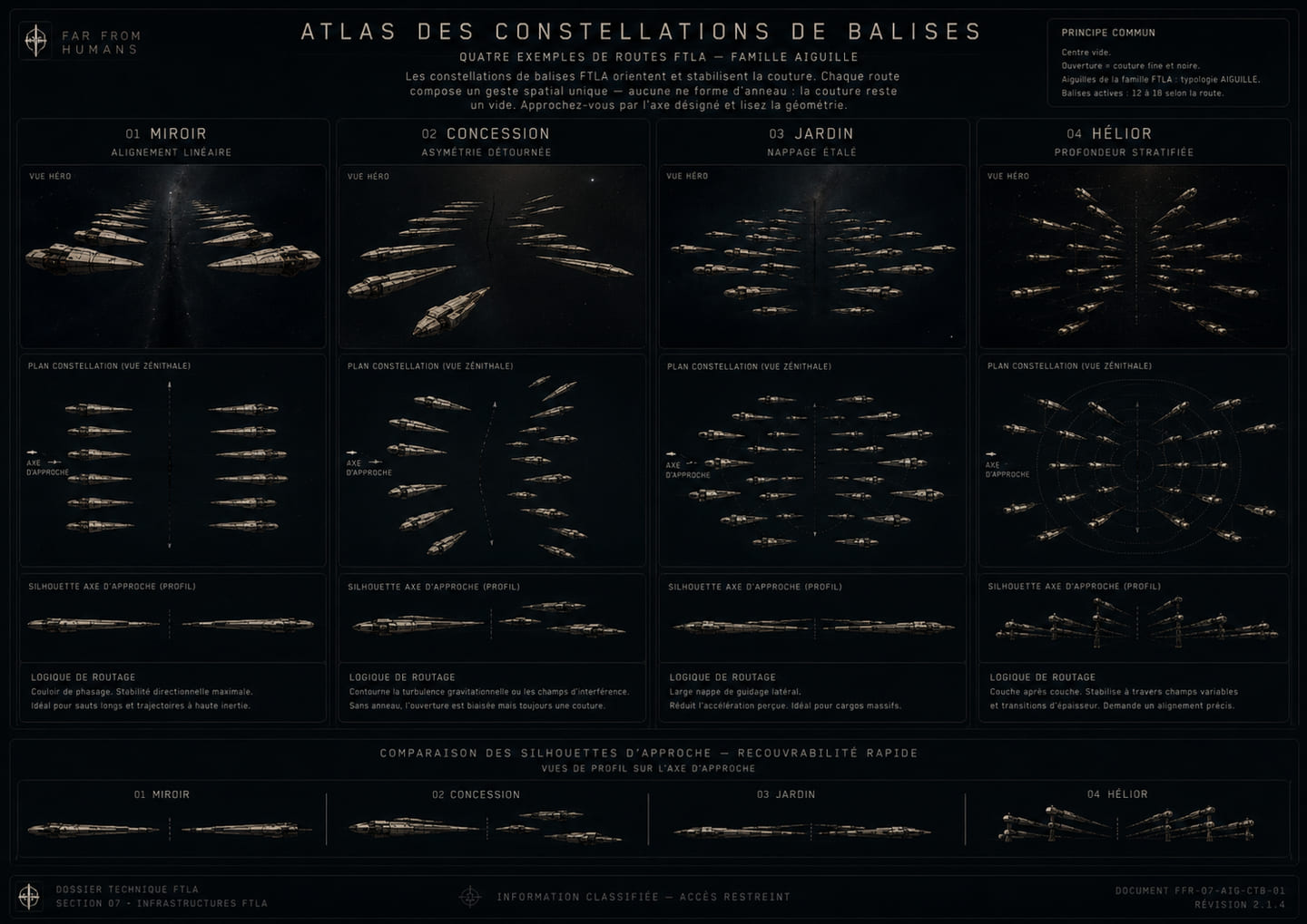 Atlas of FTLA Needle constellations arranged around empty centres.